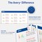 Avery Easy Peel Printable Address Labels with Sure Feed, 1" x 2-5/8" Customizable Stickers, White, 1,500 Blank Mailing Labels, Great for Mailing, Shipping, and More (2-Pack of 8160)